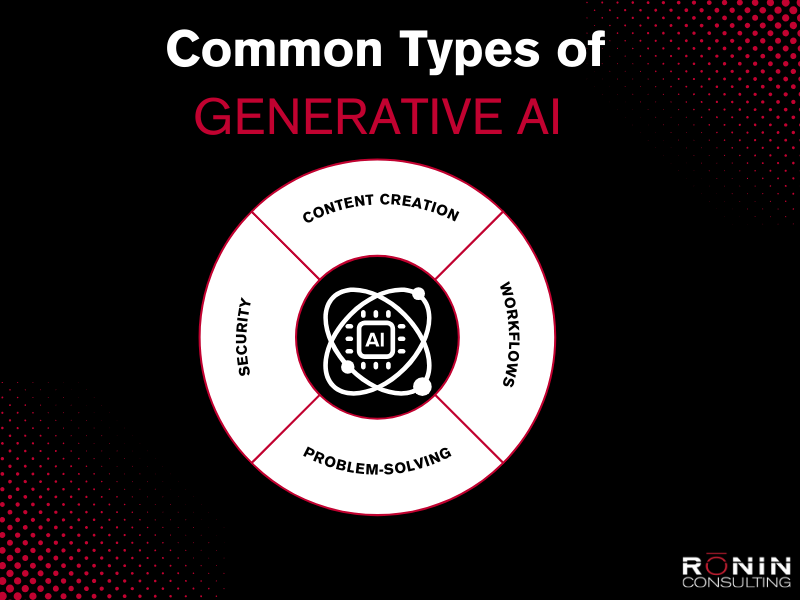 Common types of Gen AI 1