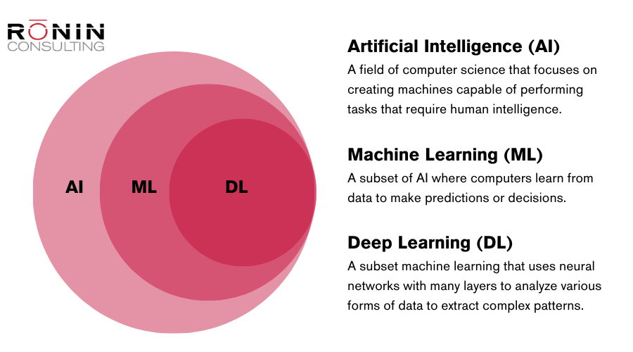 AI Diagram