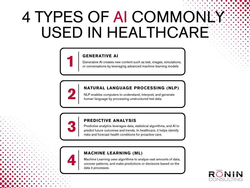 4 types of AI used in healthcare