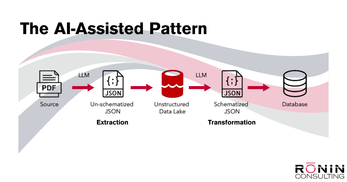 unstructured data in AI