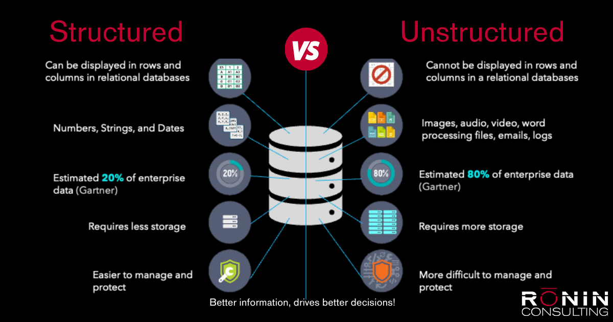 Unstructured data 1200 x 630 px 2 1